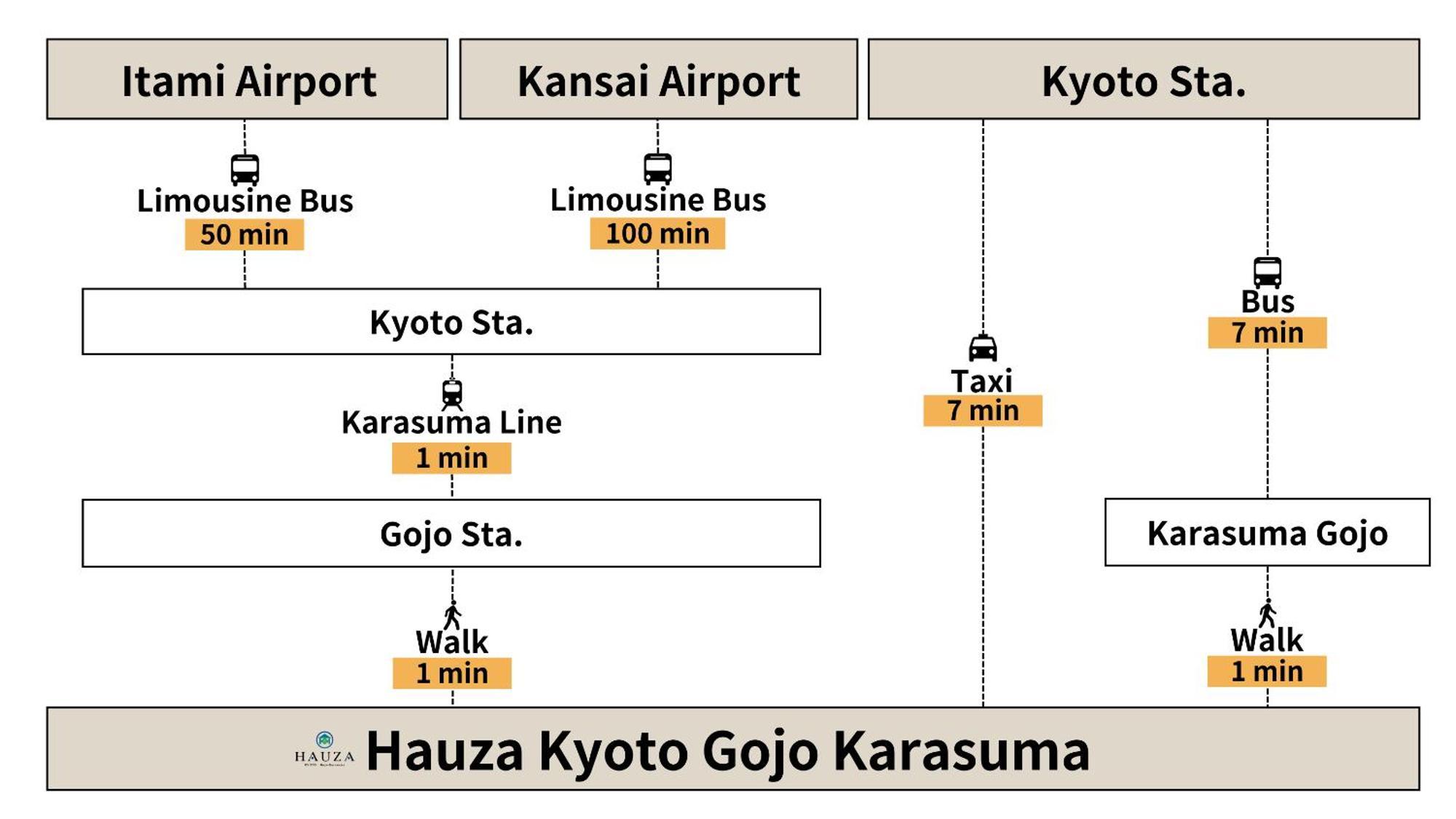 Hauza Kyoto Gojo Karasuma Quioto Exterior foto